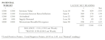 MTI: Momentum Strengthens
